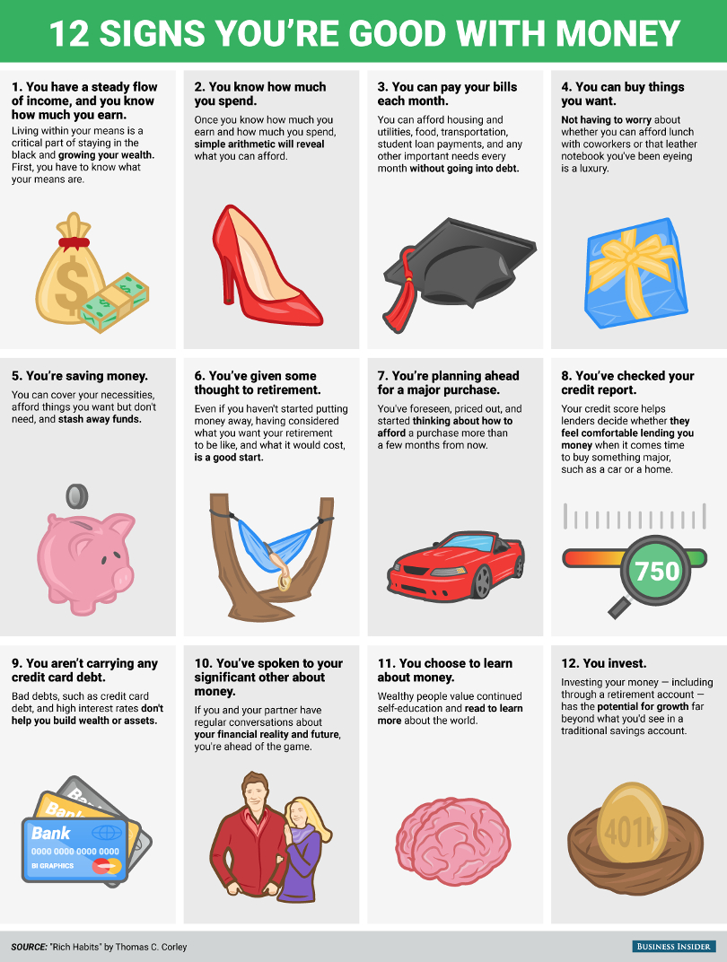 12 Signs You Are Good With Money [Infographic] | Credits: Business Insider