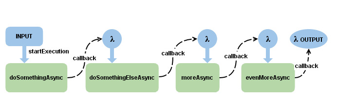 35 What Is Callback In Javascript With Example Javascript Answer