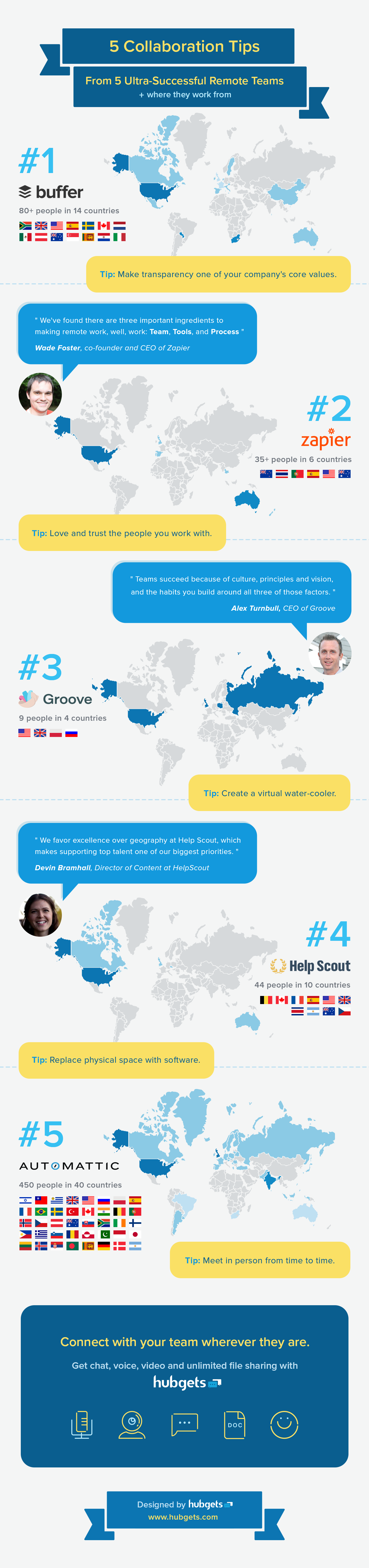 Infographic | Tips for remote startup teams | Hubgets 