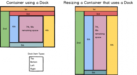 Why Are Containers Important For Apps