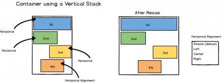 mockup_ContainersBlog_verticalStack