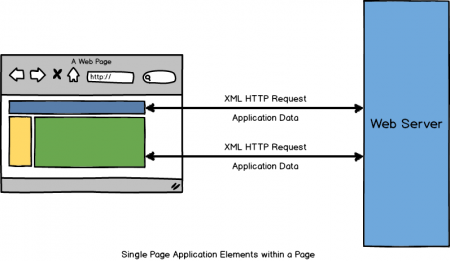 mockup_Single Page Interface Elements within a Page