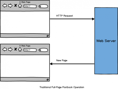mockup_Traditional Full-Page Postback Operation
