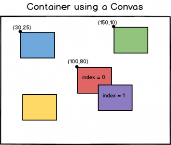 mockup_containersBlog_canvas